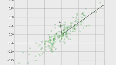 MDE-MET-01: Calculus and Linear Algebra for Graduate Students featured image