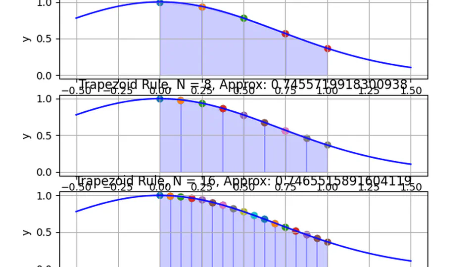 CTMS-MAT-13: Numerical Methods