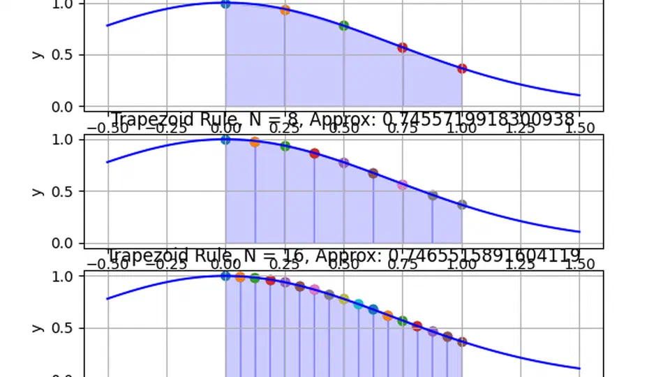 CTMS-MAT-13: Numerical Methods