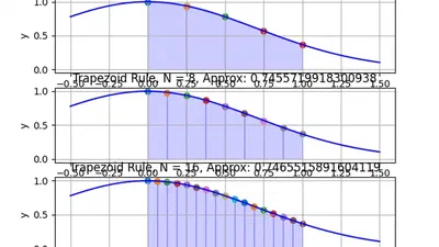 CTMS-MAT-13: Numerical Methods featured image