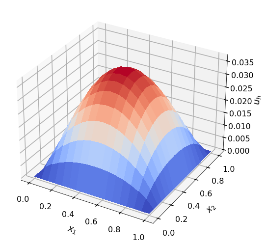 solution on 2d grid