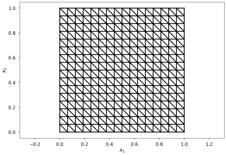 finite element grid