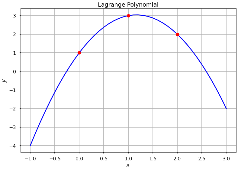 Lagrange polynomial