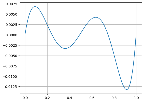 Sketch of function g(x)