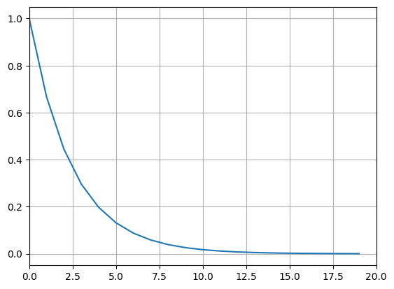 convergence of newton method