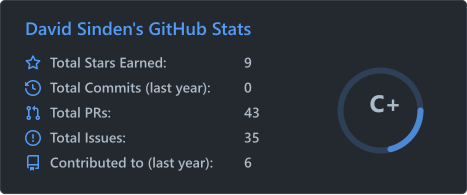 GitHub Statistics | djps