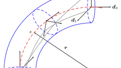 Cosserat Theory featured image