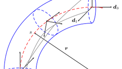 Cosserat Theory featured image