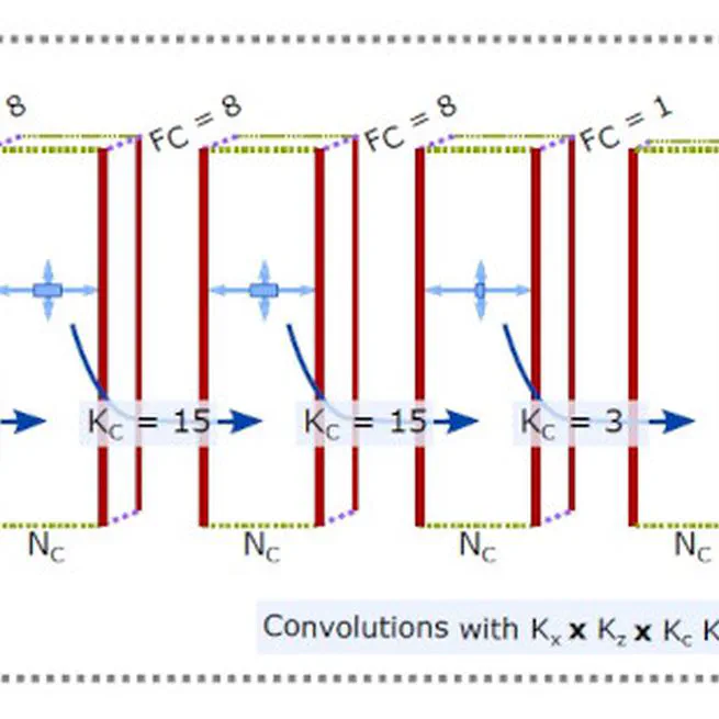 Improving image quality of single plane wave ultrasound via deep learning based channel compounding