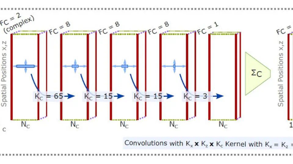 Improving image quality of single plane wave ultrasound via deep learning based channel compounding