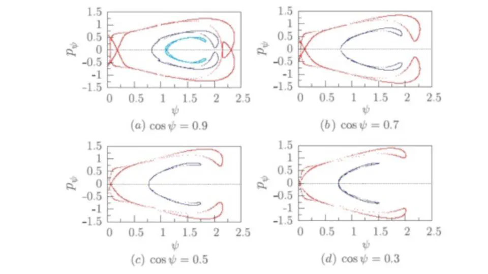 Integrability of a conducting elastic rod in a magnetic field