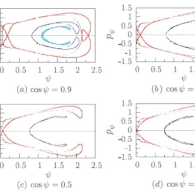 Integrability of a conducting elastic rod in a magnetic field