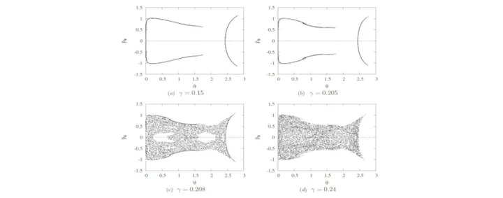 Poincare sections showing loss of integrability