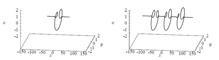 Single and multipulse homoclinic orbits