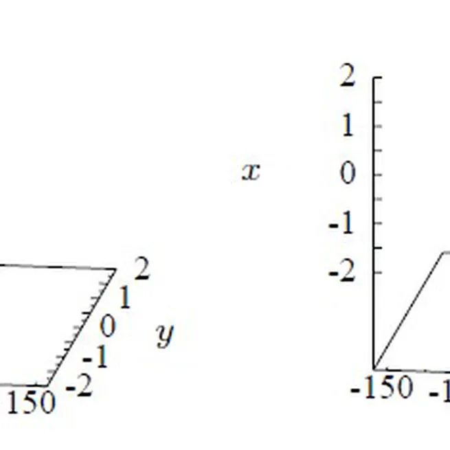 The buckling of magneto-strictive Cosserat rods