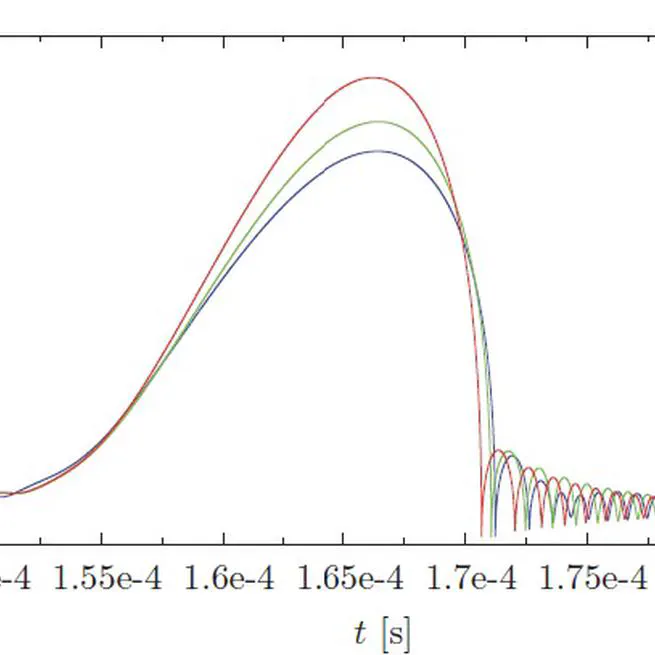 Approximations for acoustically excited bubble cluster dynamics