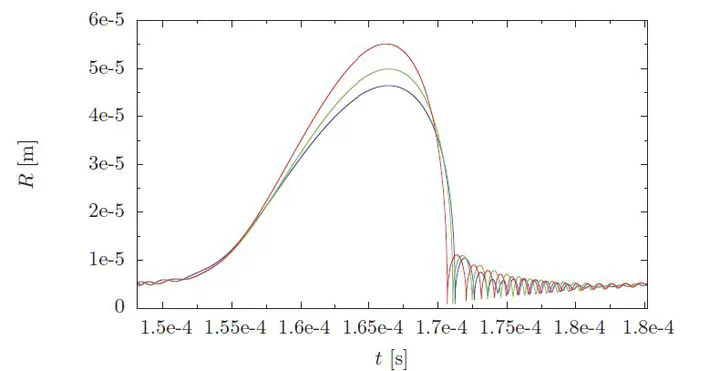 Change in bubble radius due to interaction