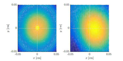 Comparison of simulation and measurement of spatial averaging artefacts