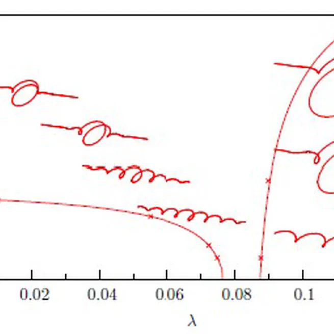 Integrability, Localisation and Bifurcation of an Elastic Conducting Rod in a Uniform Magnetic Field