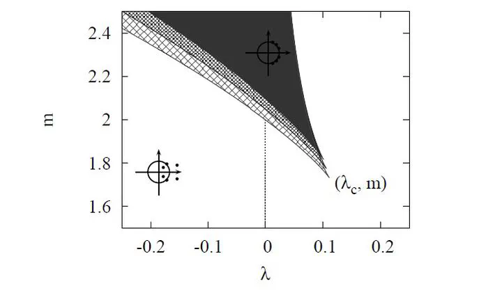 Spectrum of monodromy matrix