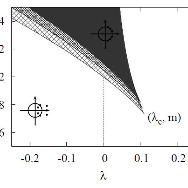 Localisation of a twisted conducting rod in a uniform magnetic field: the Hamiltonian-Hopf-Hopf bifurcation