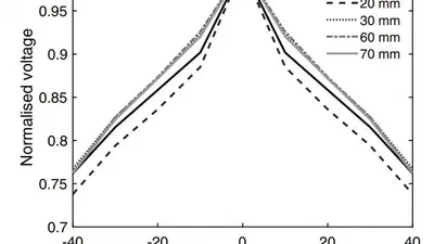 Pyroelectric ultrasound sensor model: directional response featured image