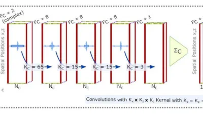 Improving image quality of single plane wave ultrasound via deep learning based channel compounding featured image