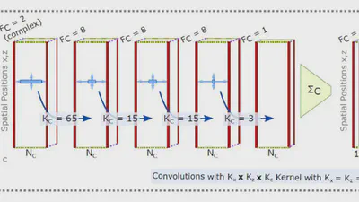 Improving image quality of single plane wave ultrasound via deep learning based channel compounding featured image