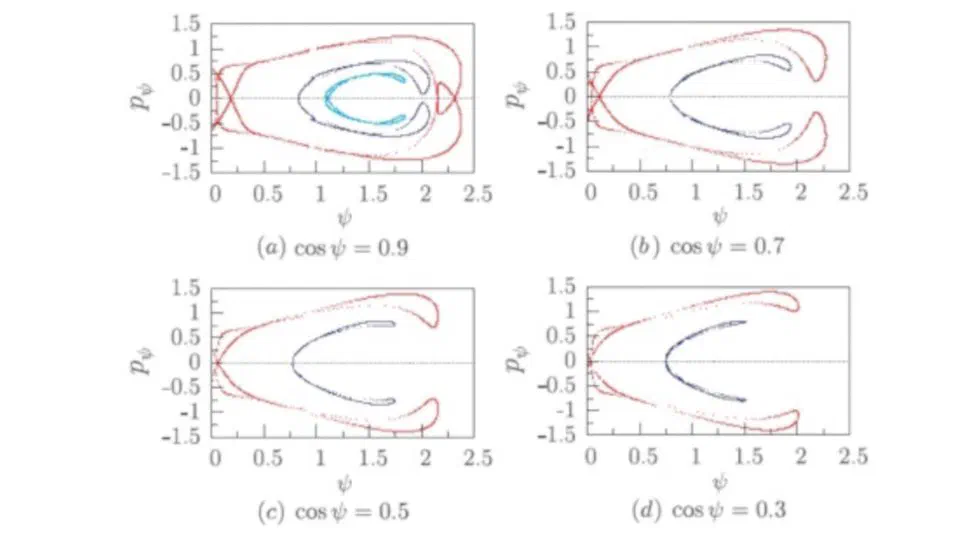 Integrability of a conducting elastic rod in a magnetic field