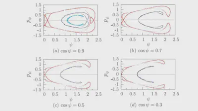 Integrability of a conducting elastic rod in a magnetic field featured image