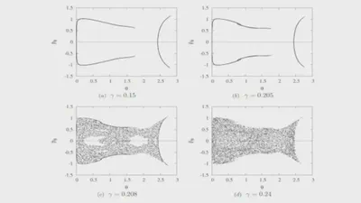 Spatial chaos of an extensible conducting rod in a uniform magnetic field featured image