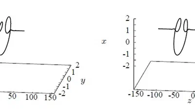 The buckling of magneto-strictive Cosserat rods featured image