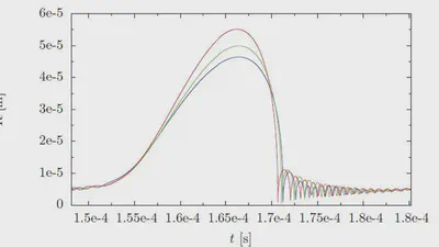 Approximations for acoustically excited bubble cluster dynamics featured image