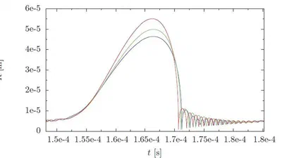 Approximations for acoustically excited bubble cluster dynamics featured image
