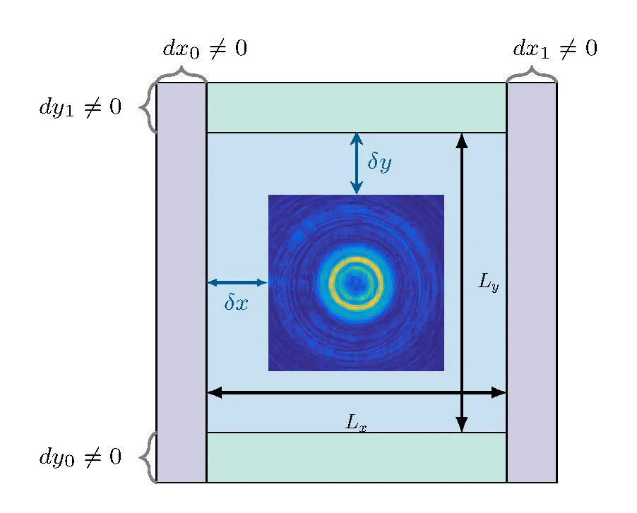 Measured holography data as input for simulation