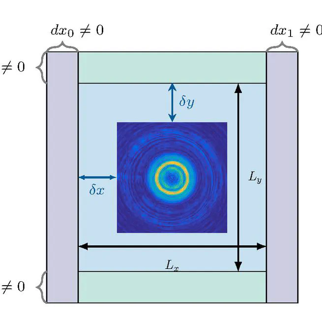 Factors for Validation of Measurement-Based Simulation