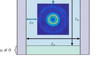 Factors for Validation of Measurement-Based Simulation featured image
