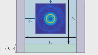 Factors for Validation of Measurement-Based Simulation featured image