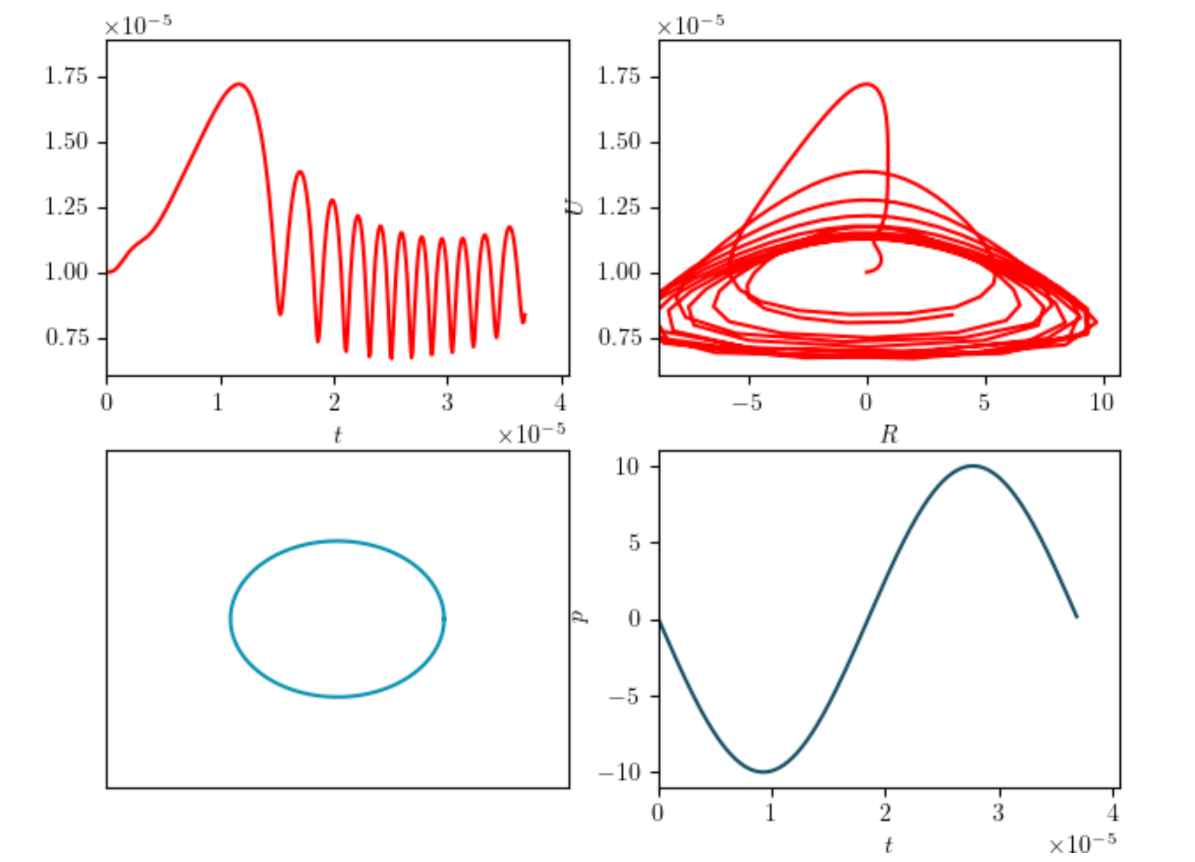 Radius-time curve