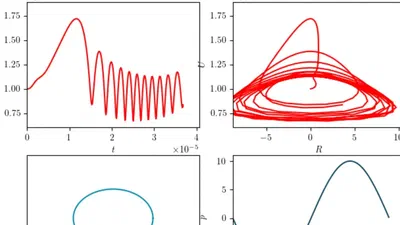 Nonlinear Dynamics of Microbubbles in Tissue featured image