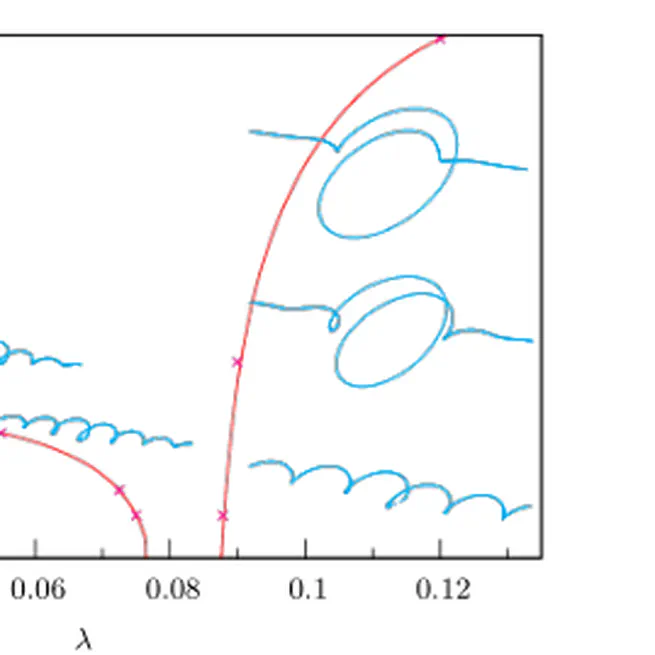 Integrability, localisation and bifurcation of an elastic conducting rod in a magnetic field