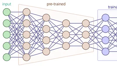 Artificial Intelligence in Therapeutic Ultrasound featured image