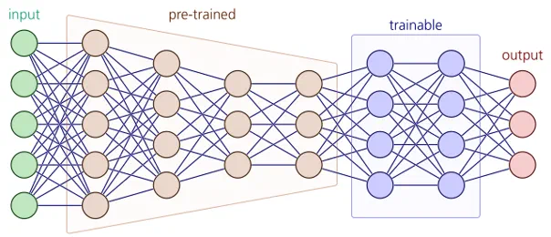 Artificial Intelligence in Therapeutic Ultrasound